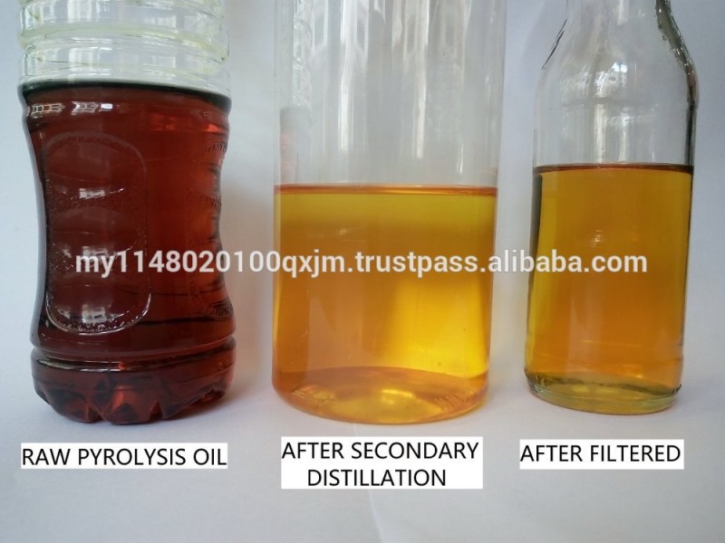 高リターン熱分解油蒸留機-他の機械類及び企業装置問屋・仕入れ・卸・卸売り