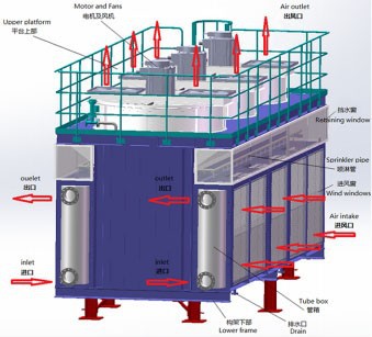 貿易保証垂直完全に蒸発器空気クーラー-業務用エアコン問屋・仕入れ・卸・卸売り