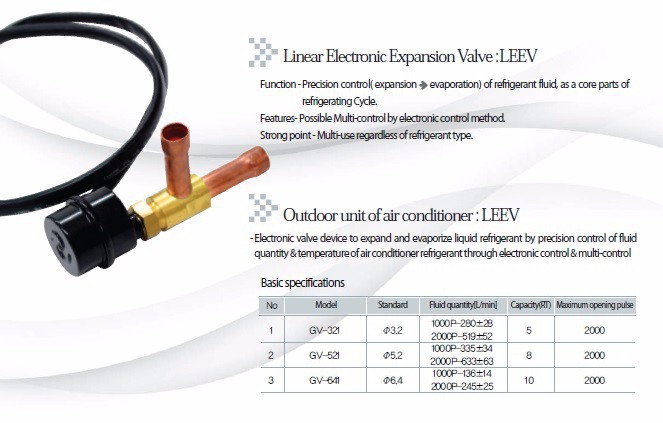 リニア電子膨張弁-冷却、熱交換設備部品問屋・仕入れ・卸・卸売り