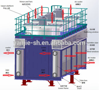 貿易保証ゴールド サプライヤー完全な蒸発空気冷却器-冷却、熱交換設備部品問屋・仕入れ・卸・卸売り