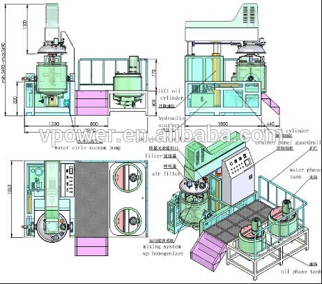 製薬軟膏クリーム乳化剤ブレンドマシン-ホモジナイザー乳化機-その他調剤用機械問屋・仕入れ・卸・卸売り