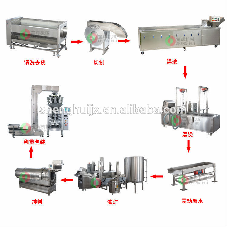 研究に特化しshenghui機械、 開発および生産インテリジェントポテトチップのマシン/フライドポテトマシン-フルーツ及び野菜処理機械問屋・仕入れ・卸・卸売り