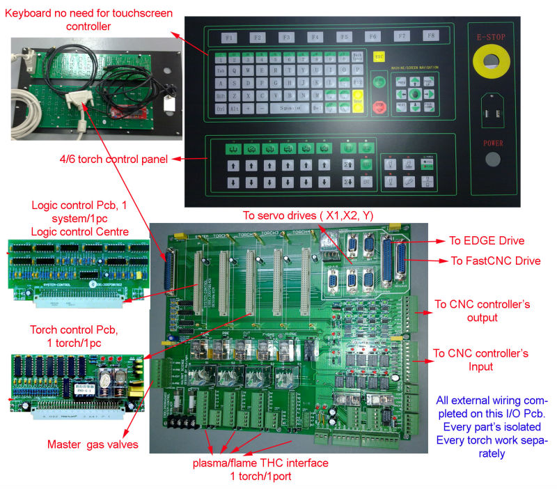 MicroEDGE/EDGE CNCの切断のコントローラーシステムのための4/6トーチ操作コンソール-CNCコントローラ問屋・仕入れ・卸・卸売り
