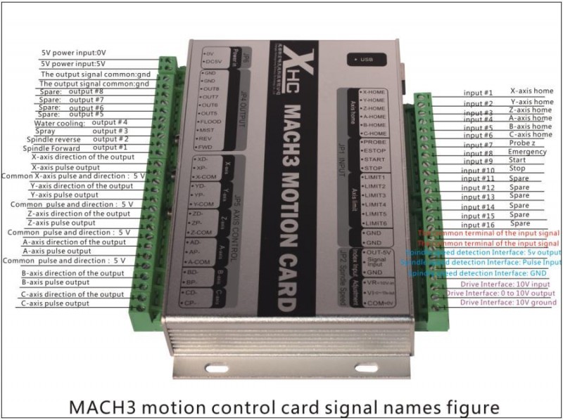 熱い販売のcncmach3カードモーションコントローラcncルータ用usbインタフェースを備えた-CNCコントローラ問屋・仕入れ・卸・卸売り