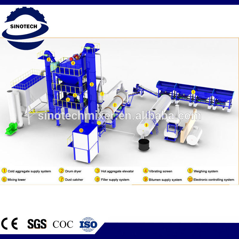 Lb5000アスファルトバッチ混合植物/正確なアスファルト舗装-アスファルトミキサー問屋・仕入れ・卸・卸売り