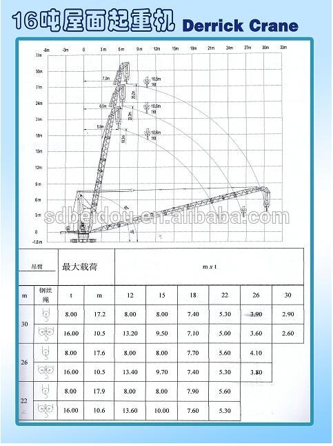 6 t/8 t/10 t/12 tトンderricks/luffingタワークレーン-タワークレーン問屋・仕入れ・卸・卸売り