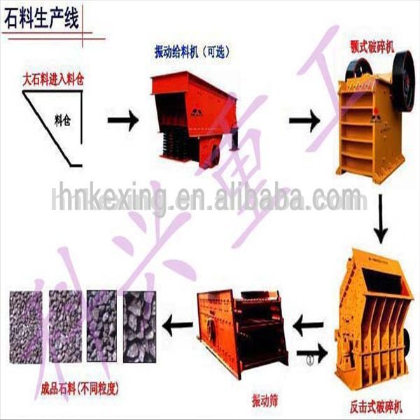 は、 ceの承認・isoの証明書中国から石膏の生産ライン-ギプスの粉機械問屋・仕入れ・卸・卸売り