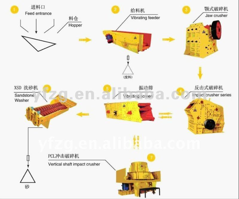 全完全な石造りの押しつぶす植物、砕石機の生産ライン-砂製造機械問屋・仕入れ・卸・卸売り