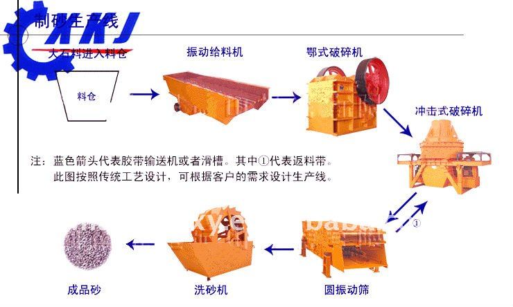 よく売れた生産ラインを作る砂のオーストラリアで広く使用されている-砂製造機械問屋・仕入れ・卸・卸売り