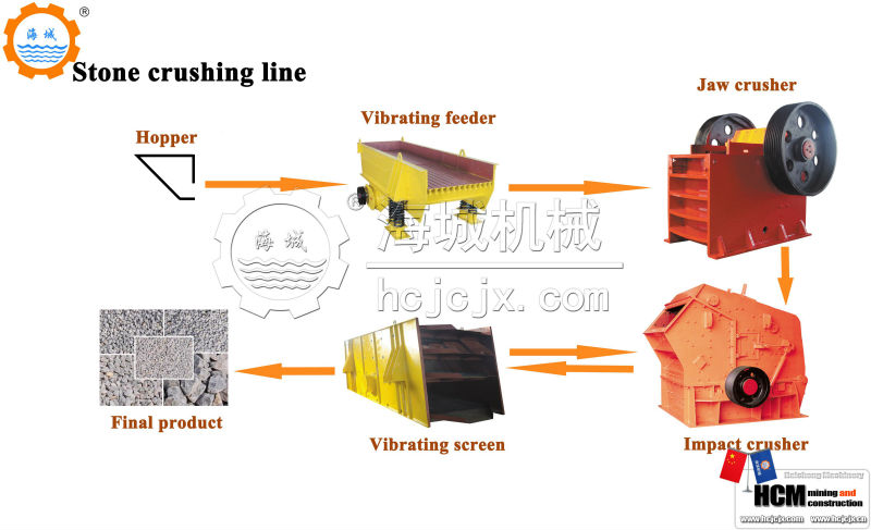 Iso9001:: 省エネ2008年石の生産ライン、 石英石の生産ライン、 人造大理石の石の生産ライン-その他建設資材製造機械問屋・仕入れ・卸・卸売り