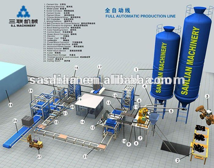 価格コンクリートブロックは中国で製造機/qt12-15自動機の生産ライン-レンガ製造機械問屋・仕入れ・卸・卸売り