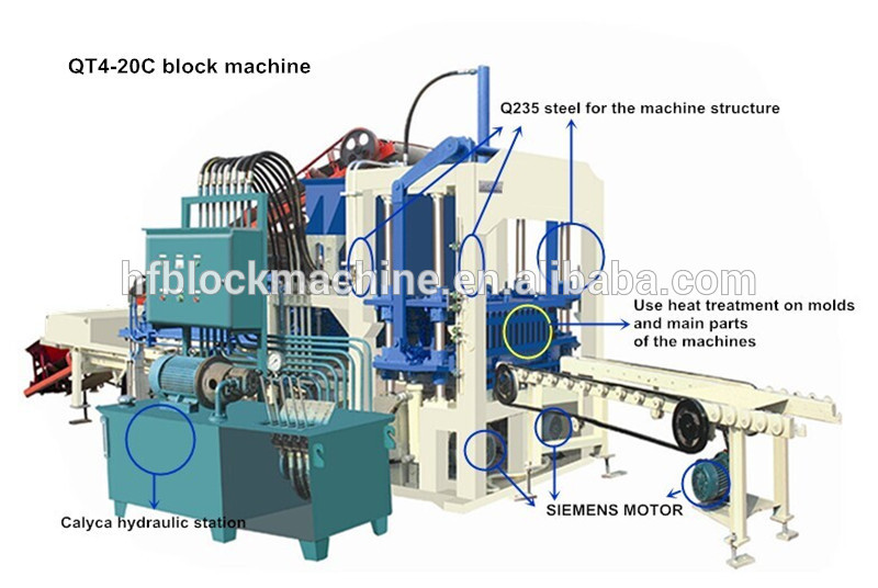 ブロックqt4-20c生産製造機-レンガ製造機械問屋・仕入れ・卸・卸売り