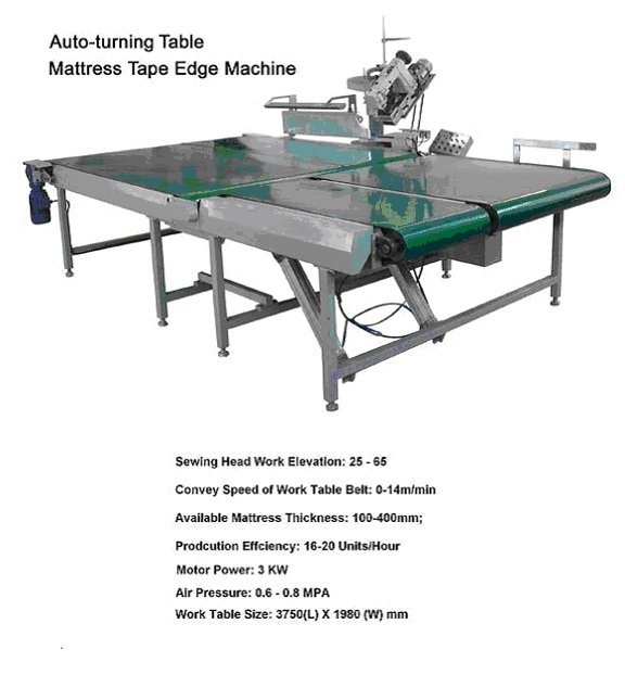 (自動回転テーブル) -回るべきマットレス間-機械を作る家具問屋・仕入れ・卸・卸売り