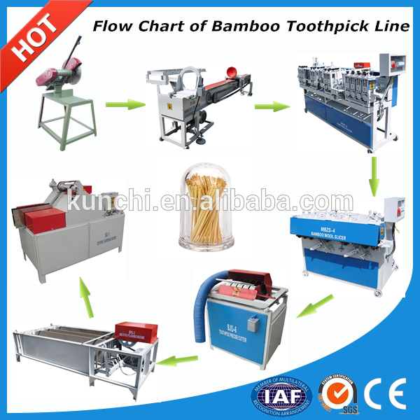 竹スティックがマシンを作る、 高いeffciency木材/竹歯ピックマシン競争力のある価格で-機械を作るつまようじ問屋・仕入れ・卸・卸売り