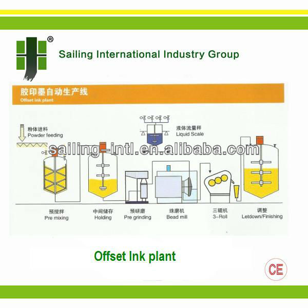 オフセットインキの生産ライン-その他化学設備問屋・仕入れ・卸・卸売り