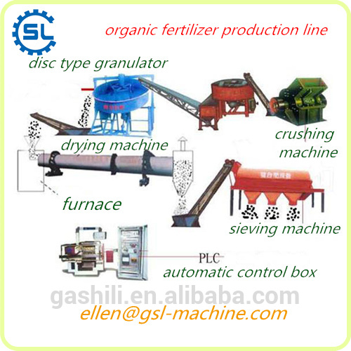 工場価格30000 t/年有機肥料製造機-造粒機問屋・仕入れ・卸・卸売り