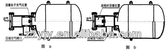 有効な、低雑音、小さい圧力容器、空気大砲。-圧力容器問屋・仕入れ・卸・卸売り