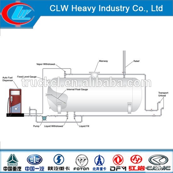 立方メートルlpgガス充填ステーション10スキッドの駅5m3ナイジェリア用lpgガスプラント-圧力容器問屋・仕入れ・卸・卸売り