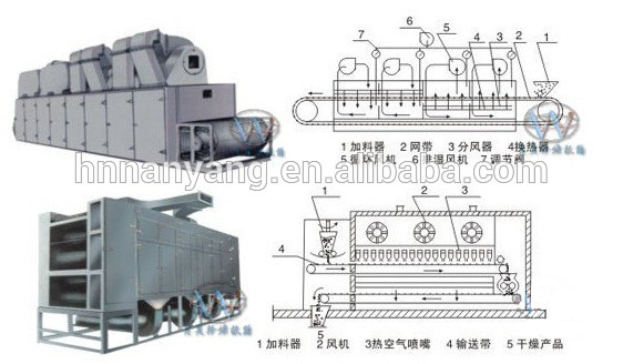 連続タイプ良い乾燥効果メッシュベルトメロン種子ドライヤー-乾燥したキャビネット問屋・仕入れ・卸・卸売り