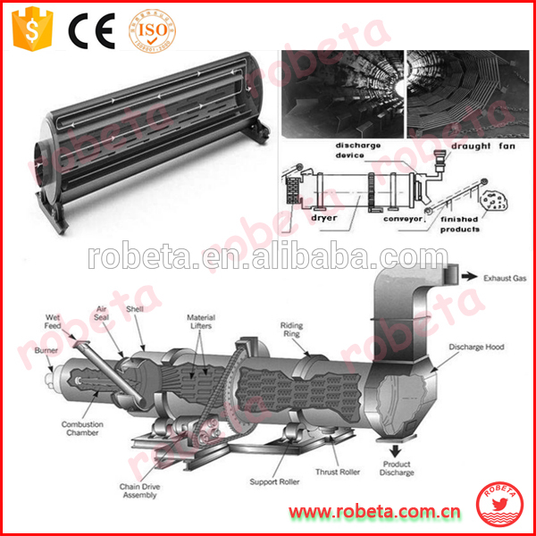 ソウダスト乾燥機/乾燥機/whatsapp: + 8615803993420-回転式乾燥装置問屋・仕入れ・卸・卸売り