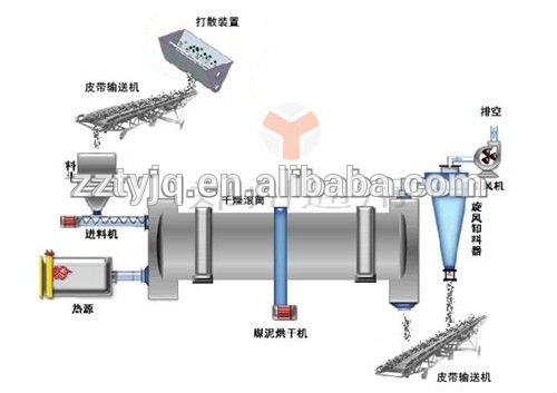 売れ筋水平化学工業の乾燥機-回転式乾燥装置問屋・仕入れ・卸・卸売り
