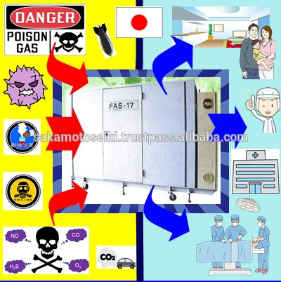 だけでは世界シェルターハウス日本パーフェクト空気cleanig装置用シェルター-エアシャワー問屋・仕入れ・卸・卸売り