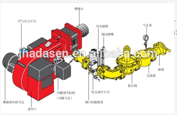 単段ホットsel軽油・ディーゼル/灯油バーナー/は、 バーナーを発射-ボイラー用部品問屋・仕入れ・卸・卸売り