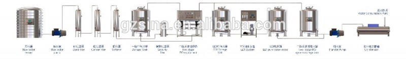 自身の完全な主に化粧水浄化ro水処理機械良好な電気伝導性からシーナekato-浄水器問屋・仕入れ・卸・卸売り