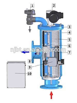 垂直セルフ- クリーニング水ブラシ/サクションフィルタ灌漑システムのための工場-浄水器問屋・仕入れ・卸・卸売り