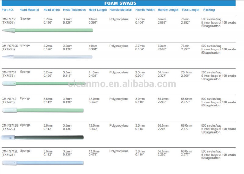 高品質の泡先端綿棒-清掃、洗浄機械部品問屋・仕入れ・卸・卸売り