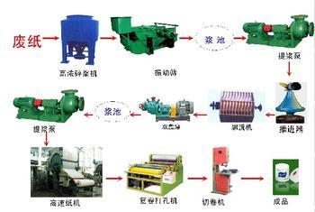 トイレットペーパーの生産ライン-紙製造機械問屋・仕入れ・卸・卸売り