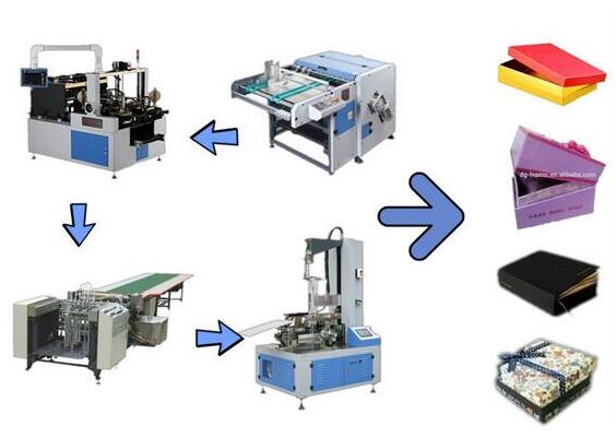 割引価格ギフトボックス四辺製造機、リジッドギフトボックス生産ライン-紙製造機械問屋・仕入れ・卸・卸売り