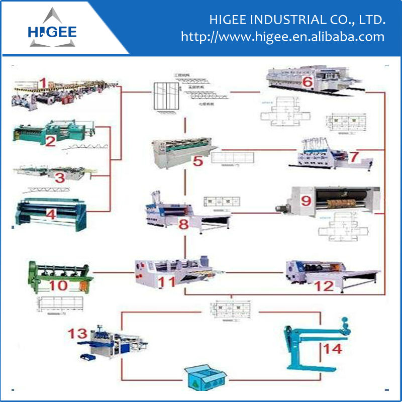 カートンボックス製造機段ボールの生産ラインコルゲートボックスは、 マシンを組み立てる-紙製造機械問屋・仕入れ・卸・卸売り