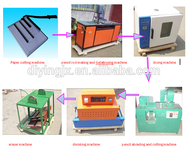 最も人気古紙鉛筆製造機-紙製造機械問屋・仕入れ・卸・卸売り