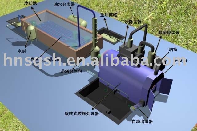 廃タイヤのリサイクルマシンプロのサプライヤーからの-ゴム製原料の機械類問屋・仕入れ・卸・卸売り