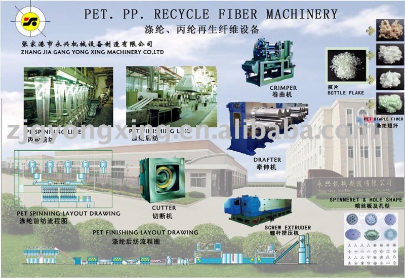 ペット繊維機械-機械をリサイクルする他のゴム問屋・仕入れ・卸・卸売り