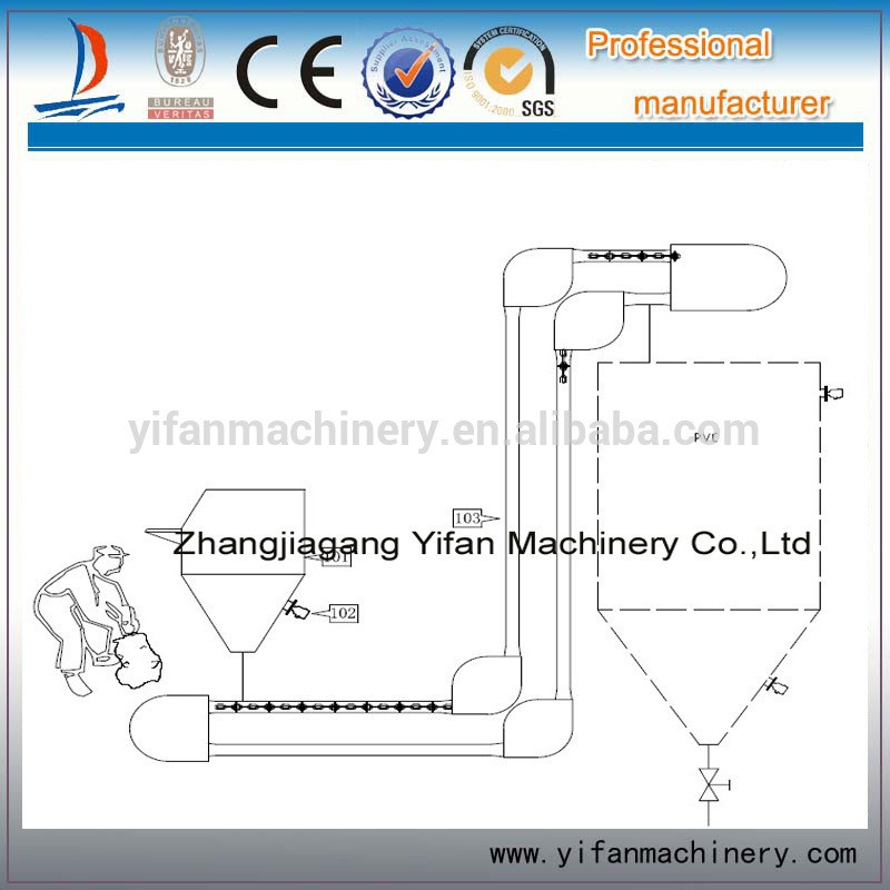 pvcプラスチック粉体の連鎖搬送機械-プラスチック積込み機問屋・仕入れ・卸・卸売り