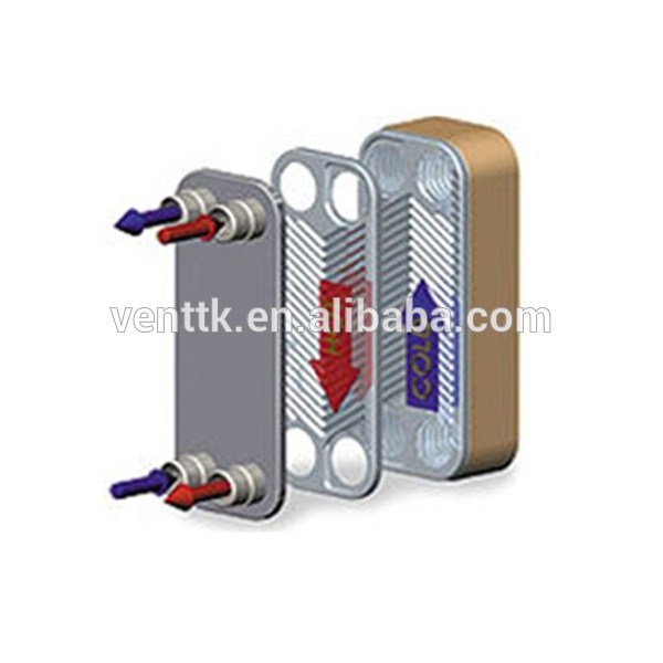 上海ろう付けプレート熱交換器rohsは承認した-熱交換器問屋・仕入れ・卸・卸売り